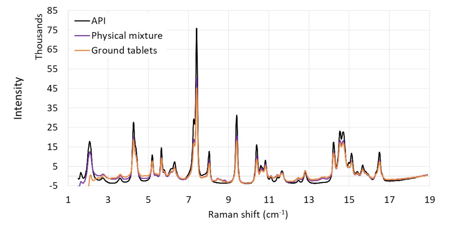 Continuous Manufacturing of solid oral dosage forms by integration of ...